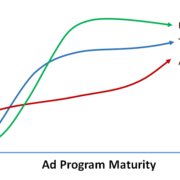 Borrow from your ad spend to get a CRO budget. When you spend more, get less traffic and make less money, it's time to try optimization.