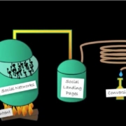 Social Moonshine: Converting Social Media Connections to Leads and Sales